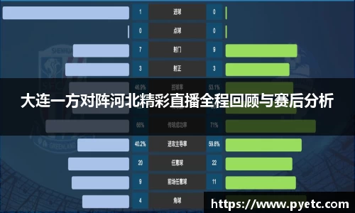 大连一方对阵河北精彩直播全程回顾与赛后分析